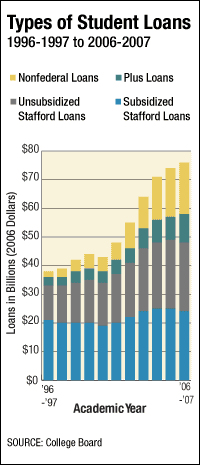 student_loans200.gif