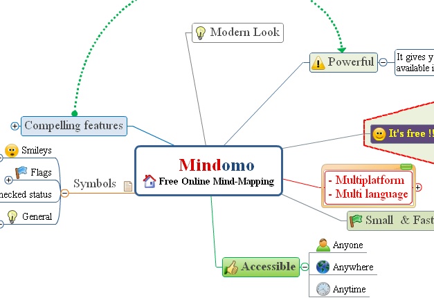 Great Web Tools – Free, Online Mind Mapping Software | The Digital ...